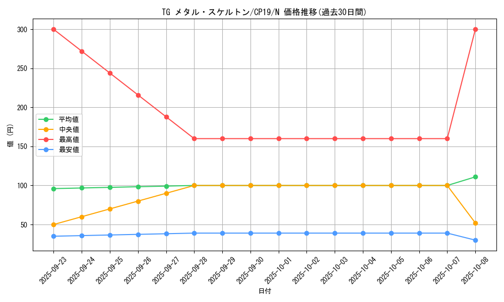 card_3860_series_8841_rarity_1_graph