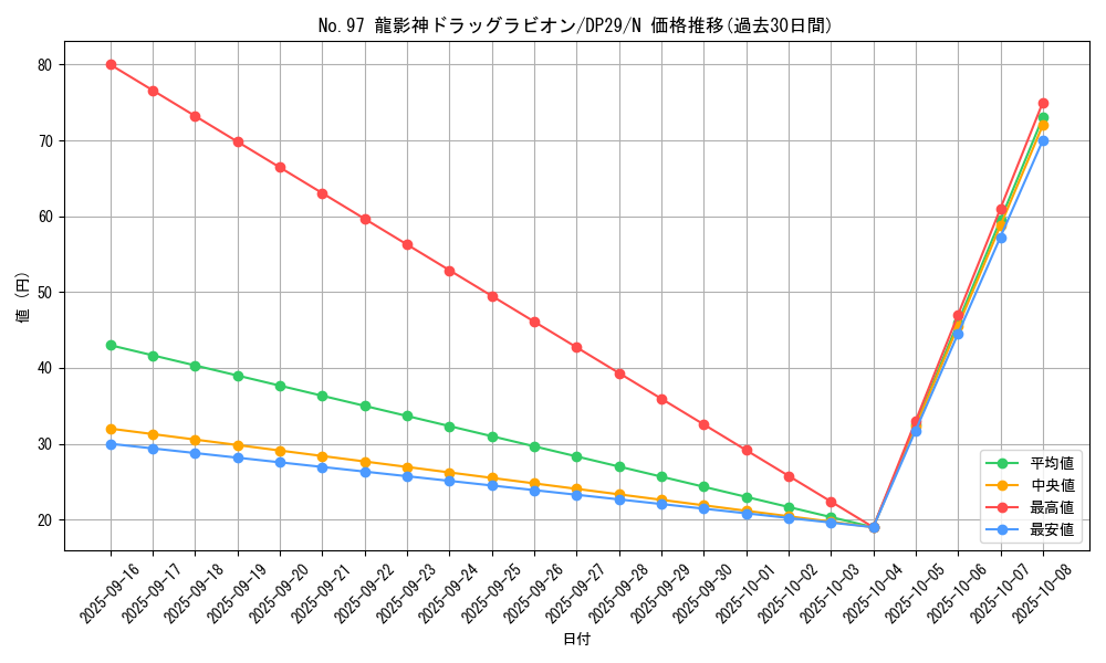 card_3861_series_1348_rarity_1_graph