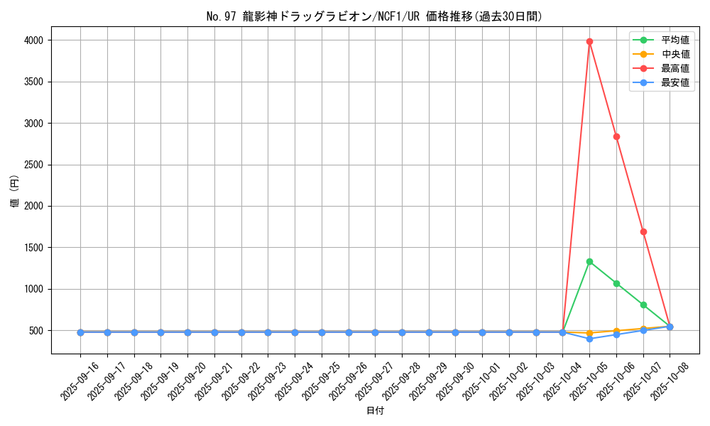 card_3861_series_7049_rarity_7_graph