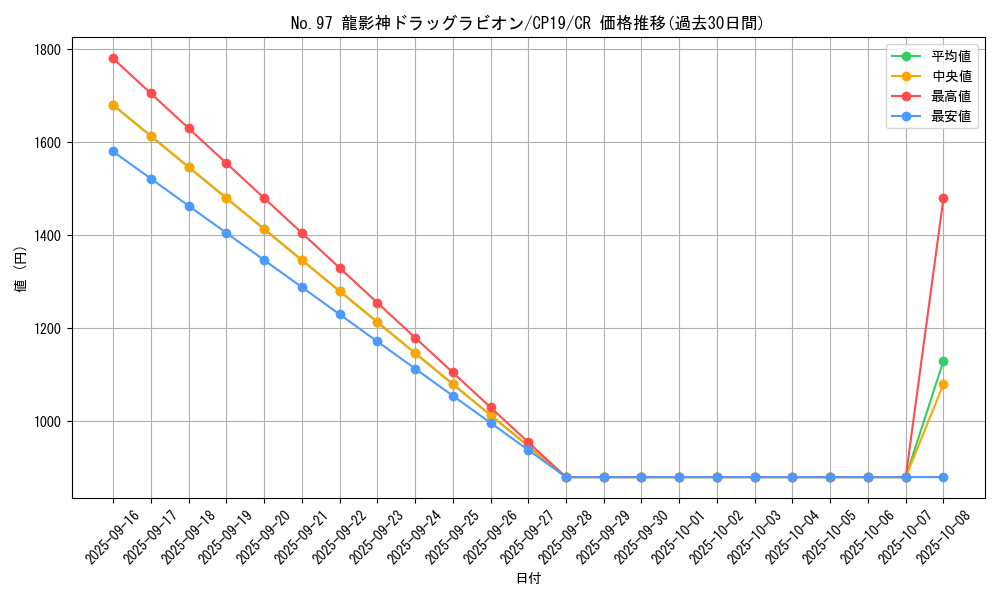 card_3861_series_8841_rarity_1299_graph