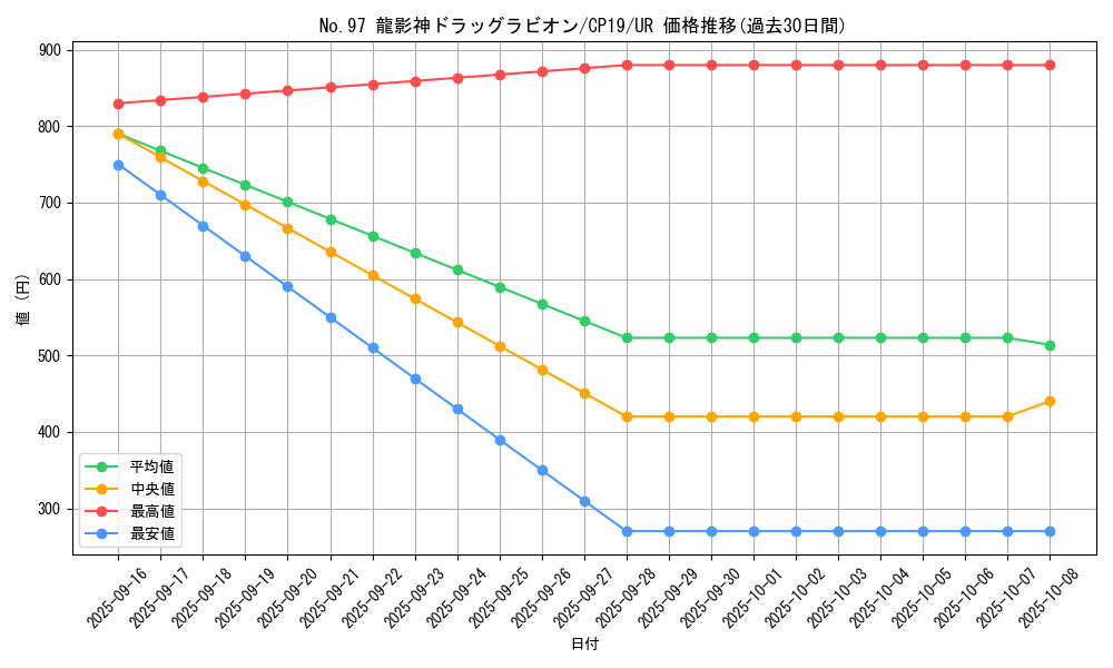 card_3861_series_8841_rarity_7_graph