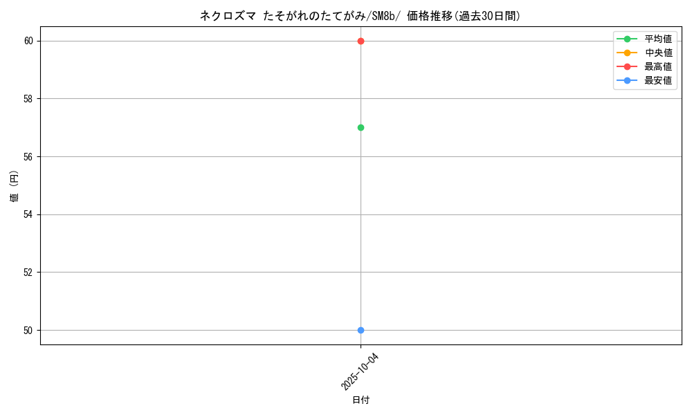 card_38624_series_61277_rarity_95225_graph
