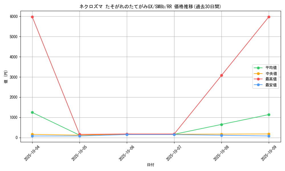 card_38625_series_61277_rarity_73311_graph