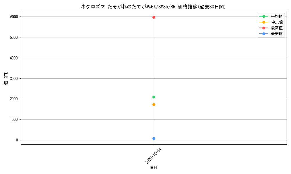 card_38625_series_61277_rarity_73311_graph