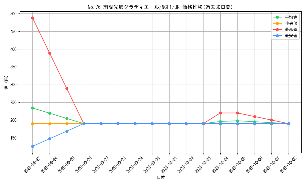 card_3862_series_7049_rarity_7_graph