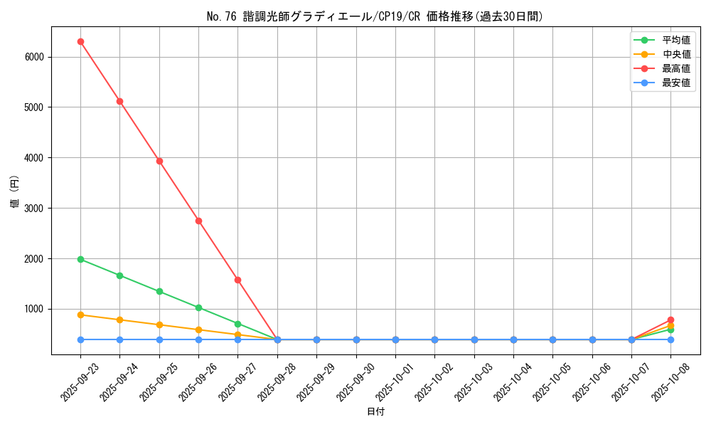 card_3862_series_8841_rarity_1299_graph
