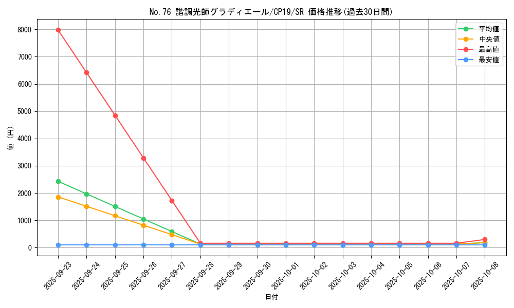 card_3862_series_8841_rarity_3_graph