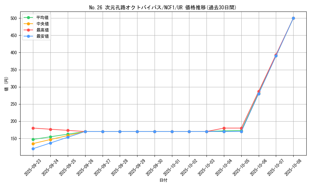 card_3863_series_7049_rarity_7_graph