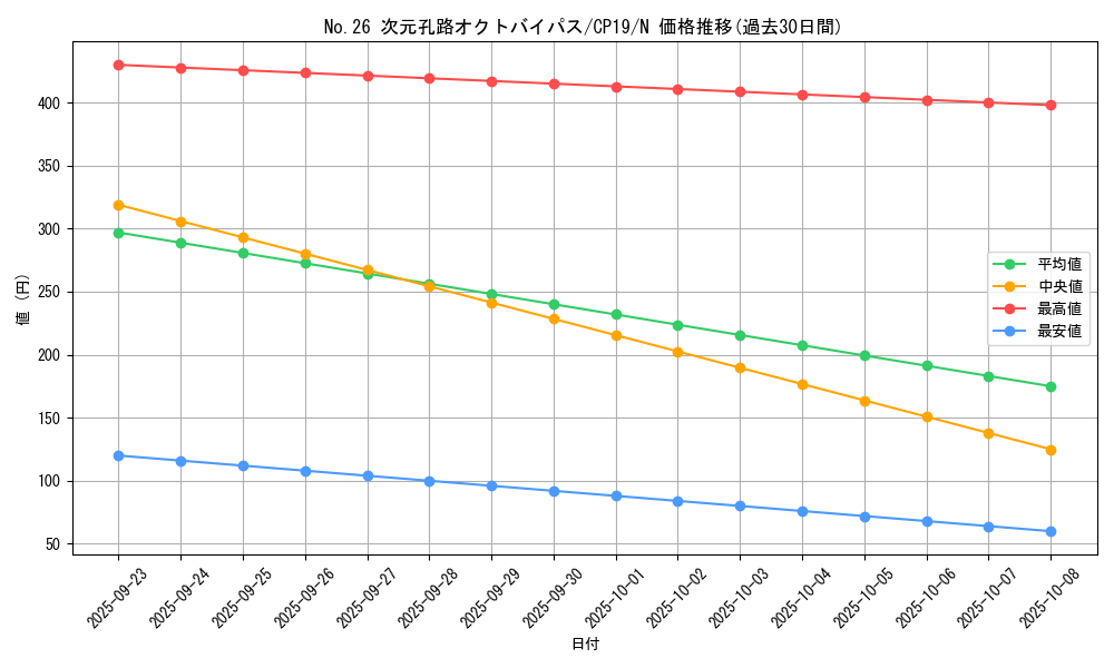 card_3863_series_8841_rarity_1_graph