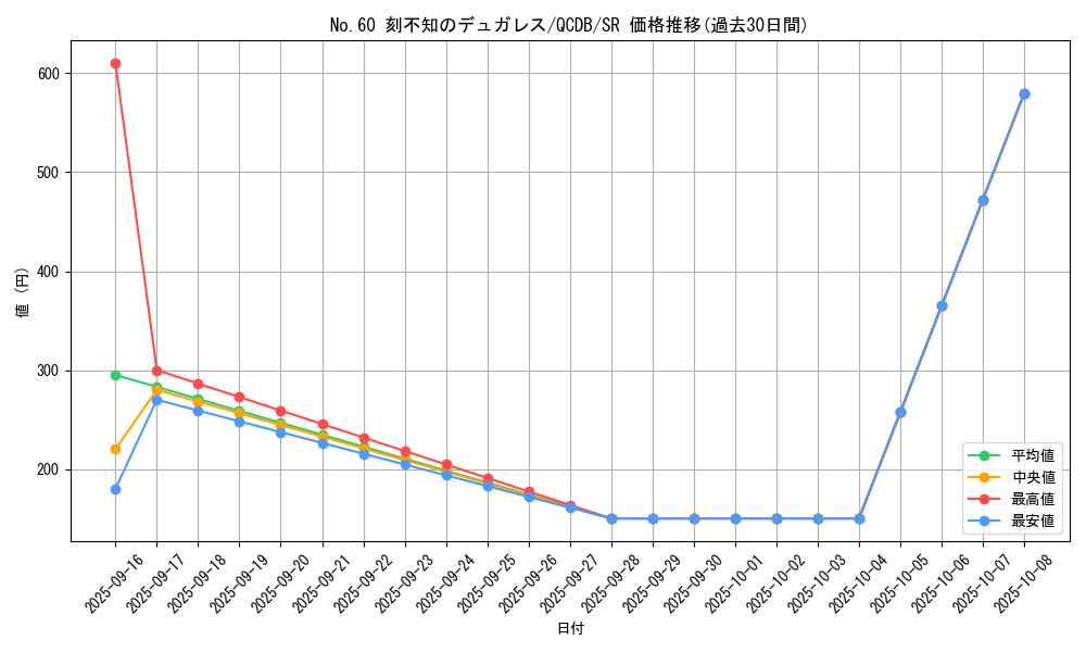 card_3864_series_1759_rarity_3_graph