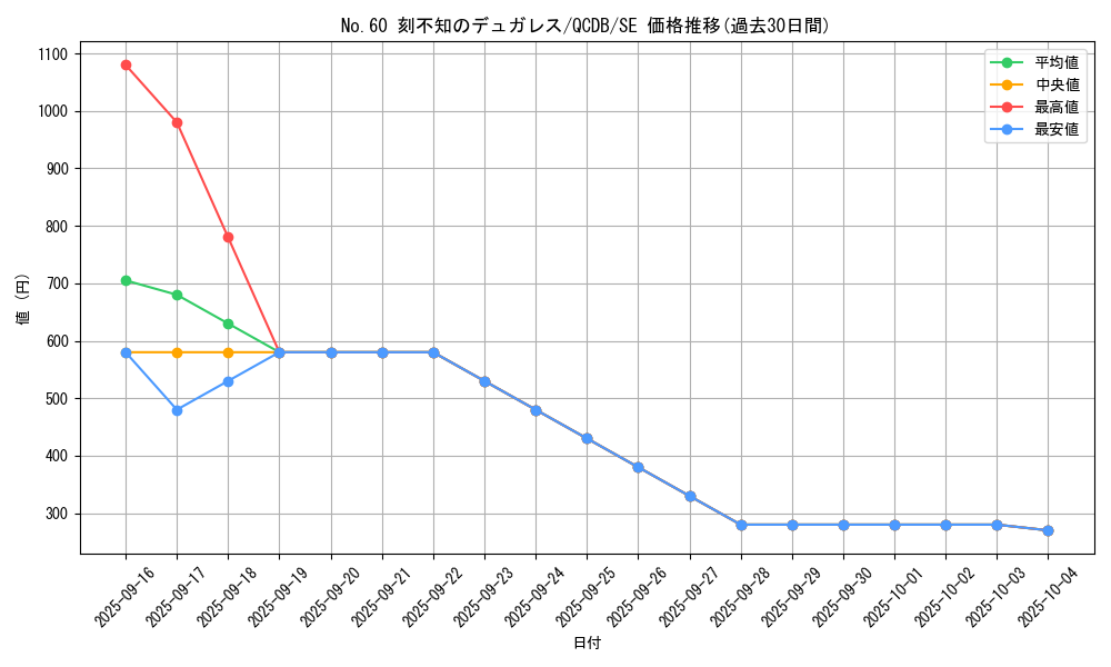 card_3864_series_1759_rarity_5_graph