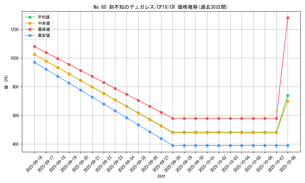 card_3864_series_8841_rarity_1299_graph