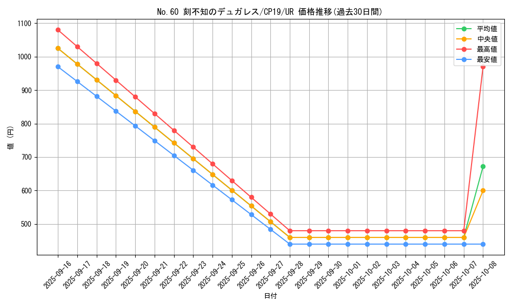 card_3864_series_8841_rarity_7_graph