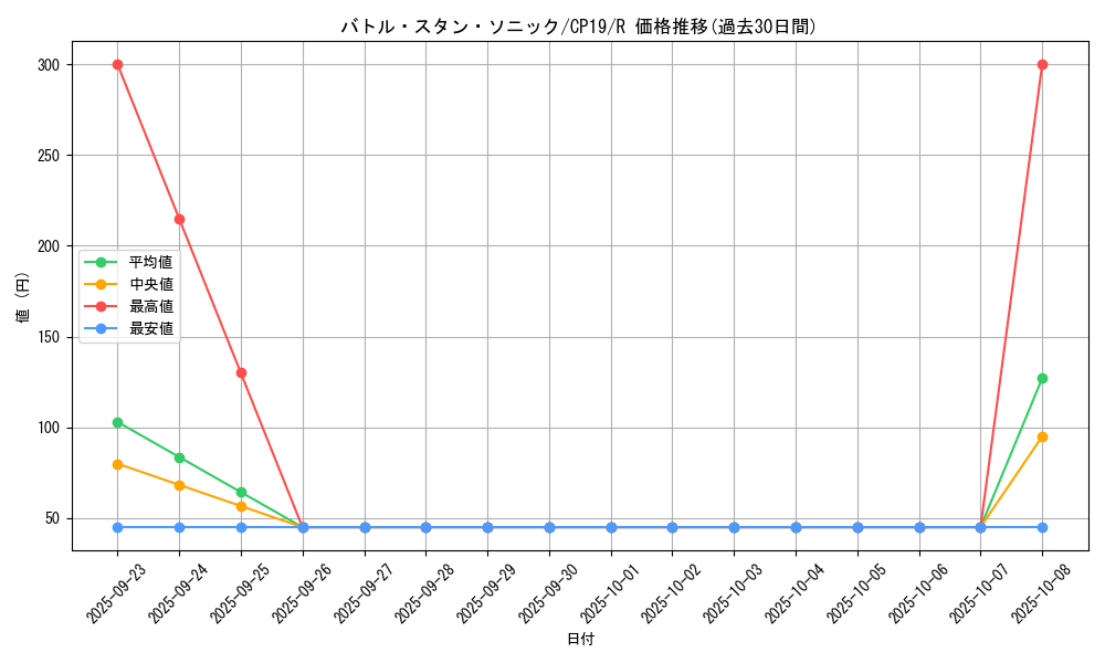 card_3865_series_8841_rarity_62_graph