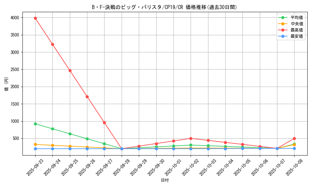 card_3866_series_8841_rarity_1299_graph