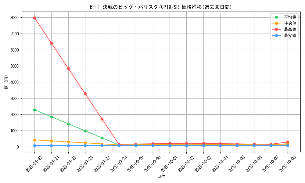 card_3866_series_8841_rarity_3_graph