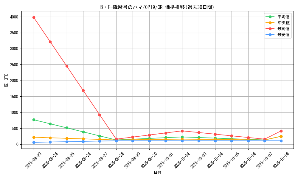 card_3867_series_8841_rarity_1299_graph