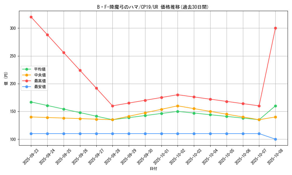 card_3867_series_8841_rarity_7_graph
