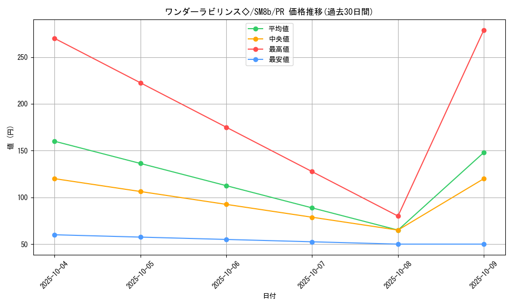 card_38684_series_61277_rarity_78867_graph