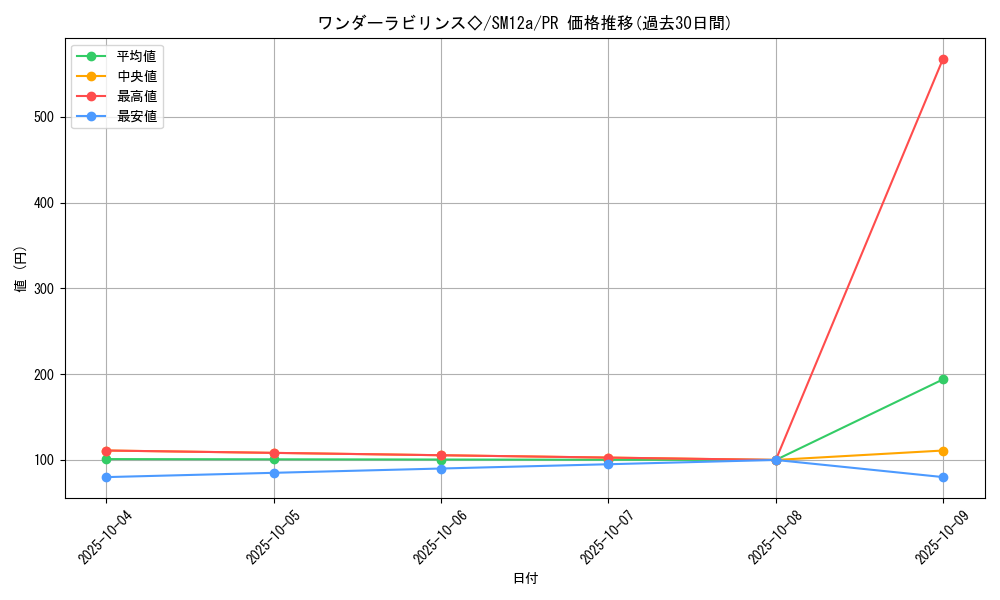 card_38684_series_61299_rarity_78867_graph