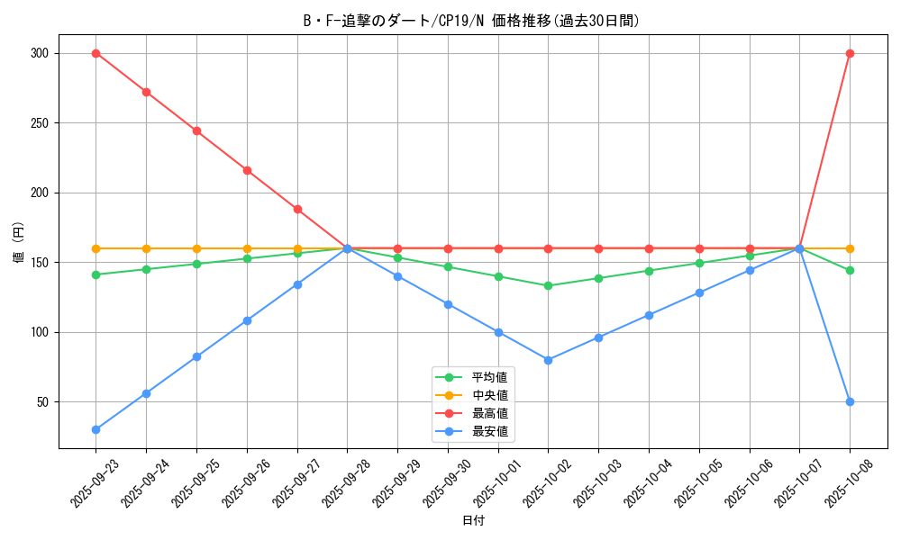 card_3868_series_8841_rarity_1_graph