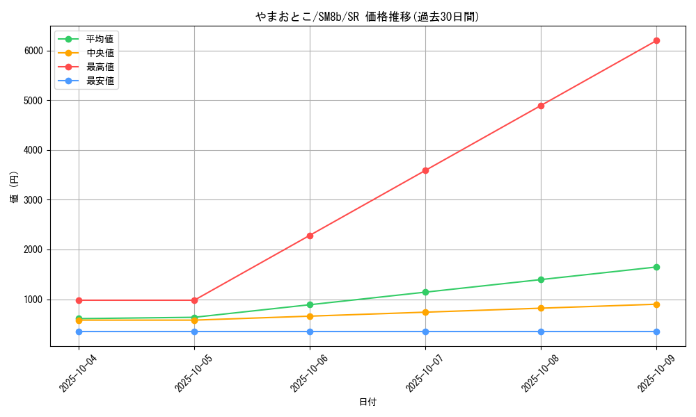 card_38695_series_61277_rarity_71891_graph