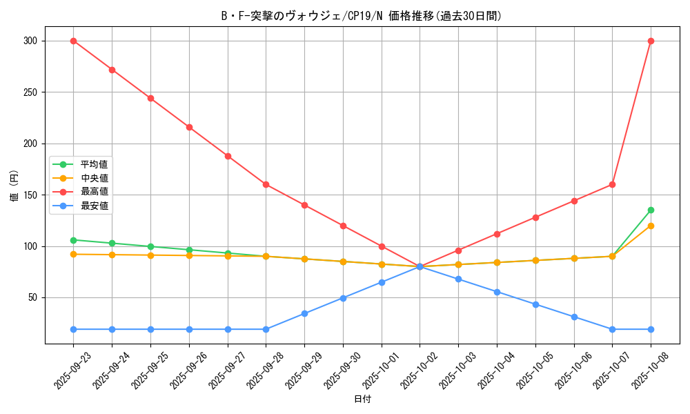 card_3869_series_8841_rarity_1_graph