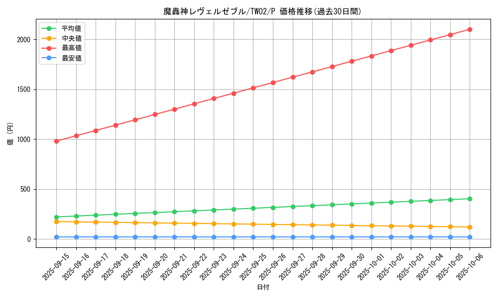 card_386_series_701_rarity_2_graph