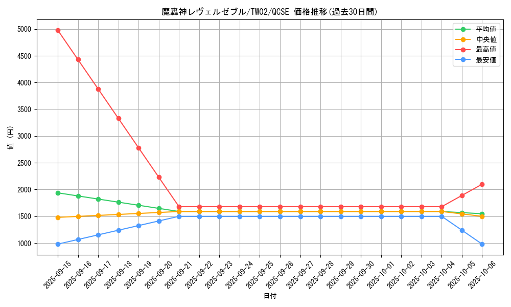 card_386_series_701_rarity_408_graph