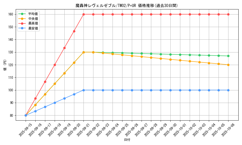 card_386_series_701_rarity_495_graph