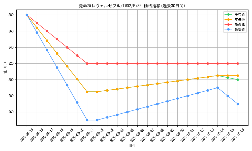 card_386_series_701_rarity_703_graph