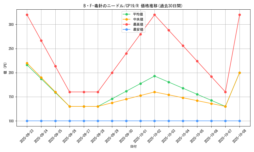 card_3870_series_8841_rarity_62_graph
