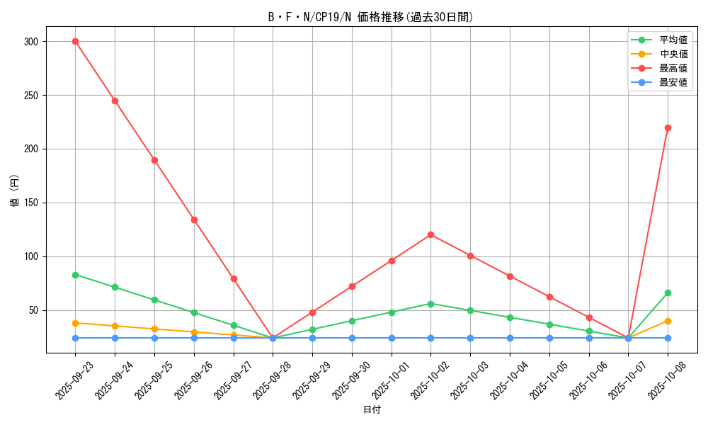 card_3871_series_8841_rarity_1_graph