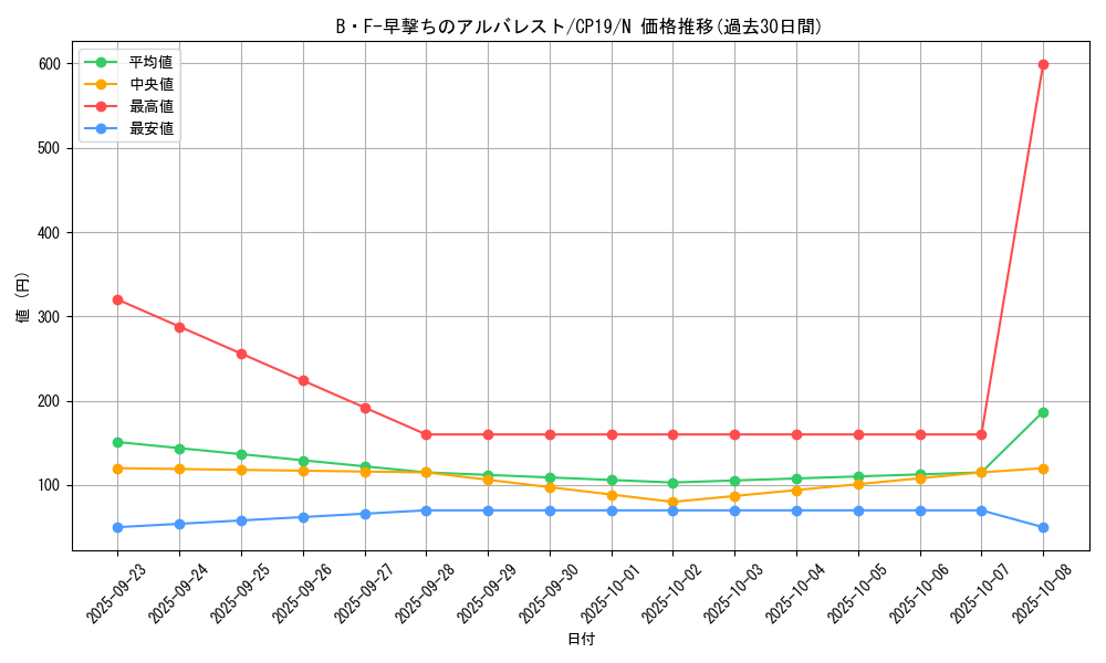 card_3872_series_8841_rarity_1_graph