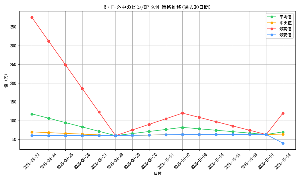 card_3873_series_8841_rarity_1_graph