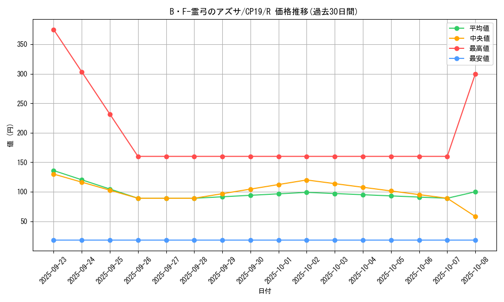 card_3874_series_8841_rarity_62_graph
