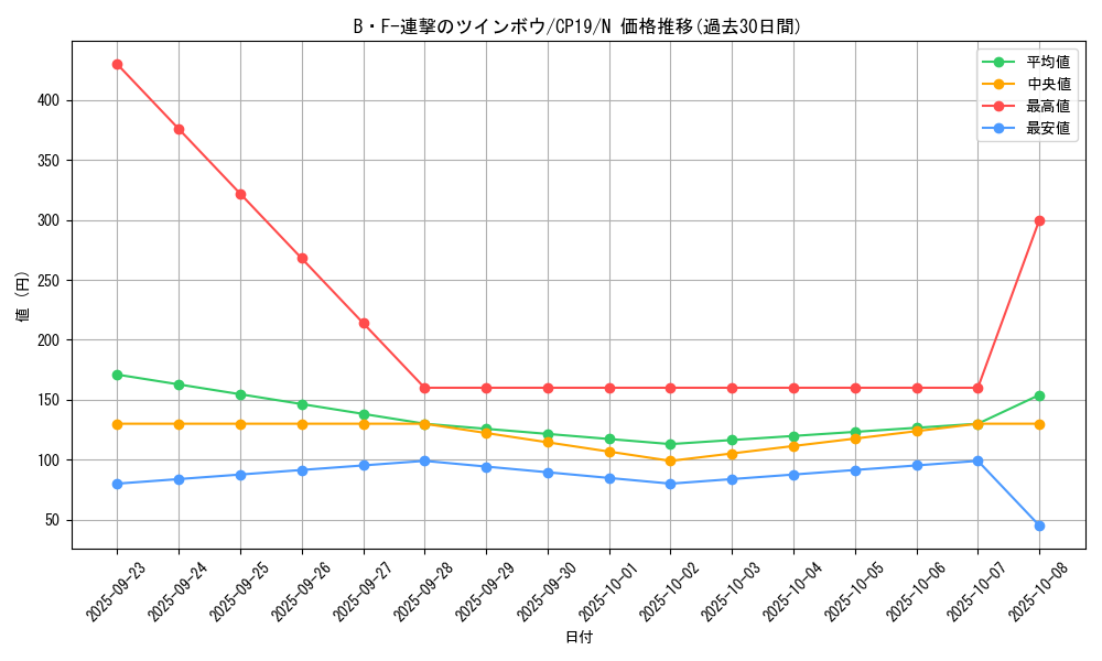 card_3875_series_8841_rarity_1_graph