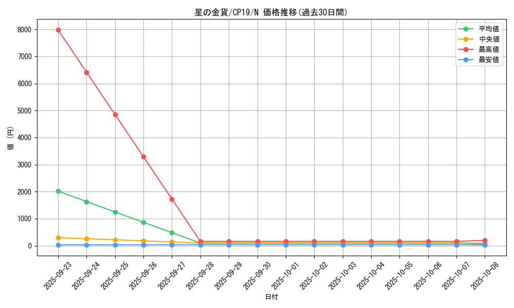 card_3876_series_8841_rarity_1_graph