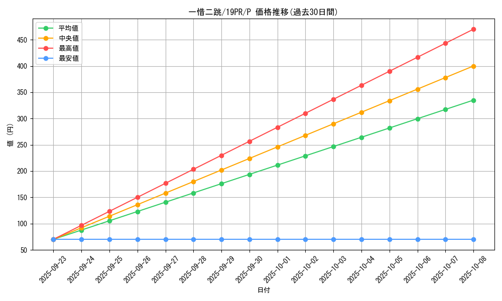 card_3877_series_8913_rarity_2_graph
