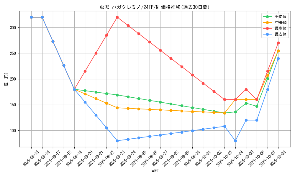 card_3879_series_5559_rarity_1_graph