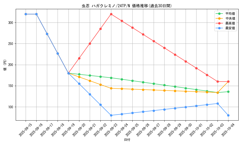 card_3879_series_5559_rarity_1_graph
