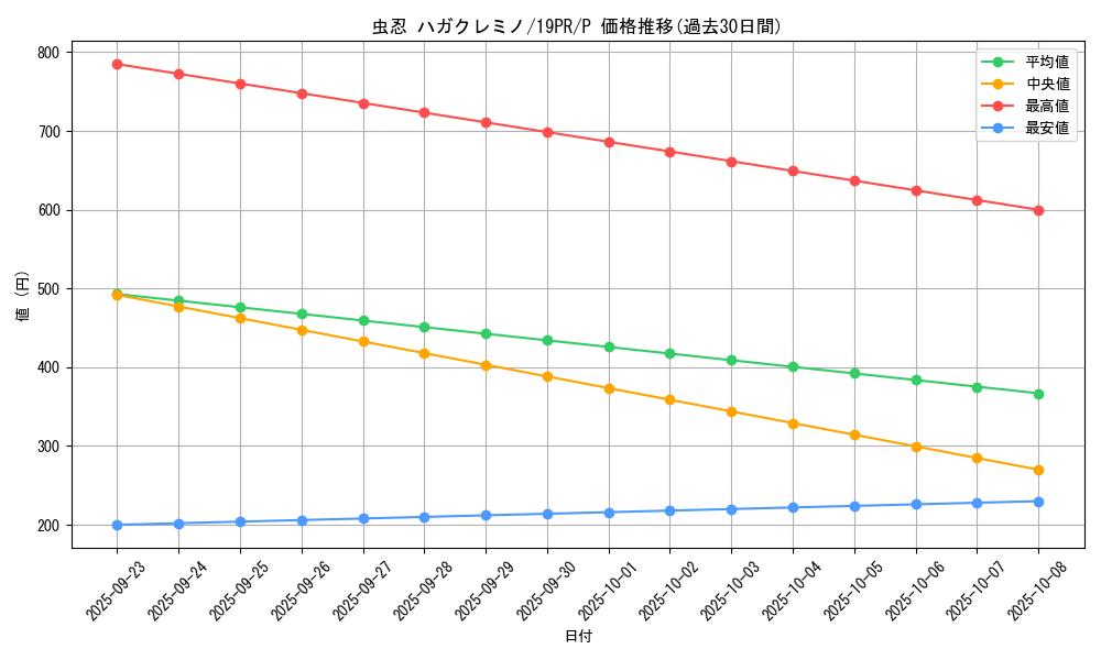 card_3879_series_8913_rarity_2_graph