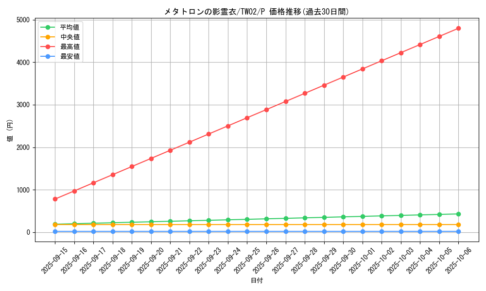 card_387_series_701_rarity_2_graph