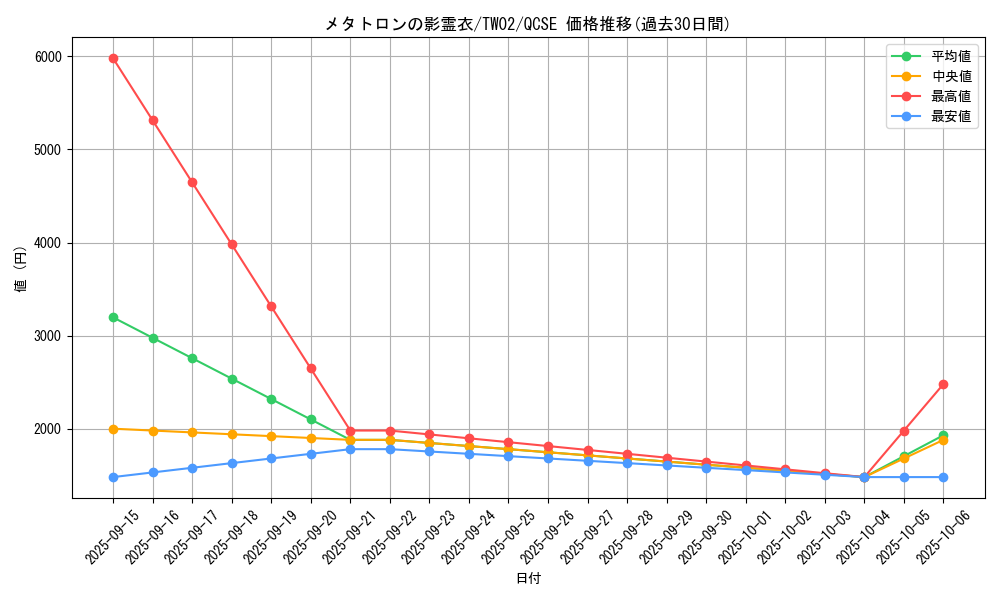 card_387_series_701_rarity_408_graph