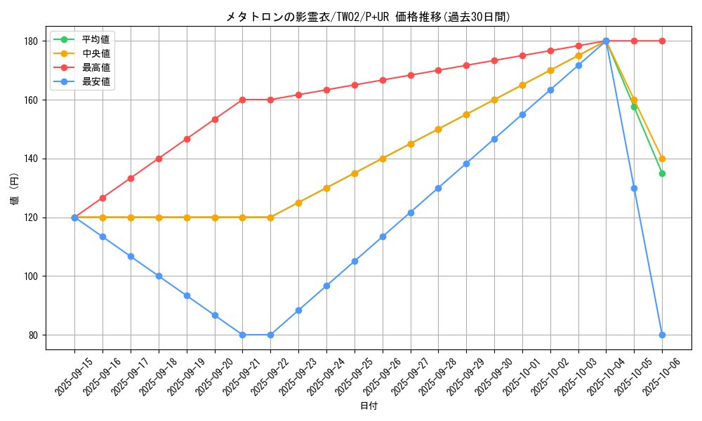 card_387_series_701_rarity_495_graph
