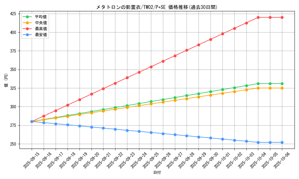card_387_series_701_rarity_703_graph