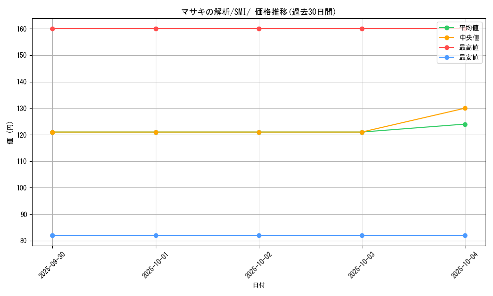 card_38808_series_61278_rarity_95225_graph