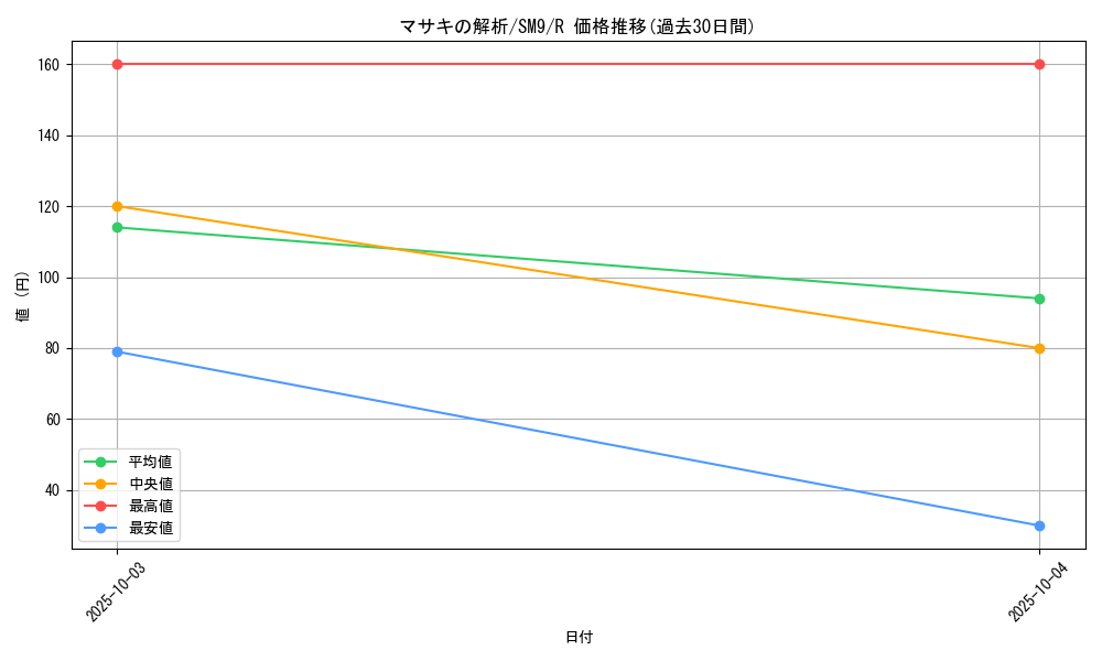 card_38808_series_61281_rarity_65216_graph