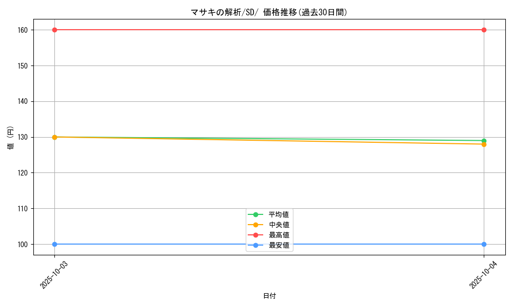 card_38808_series_61324_rarity_95225_graph