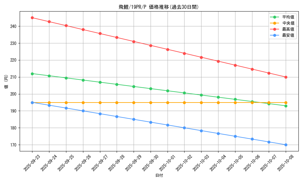 card_3880_series_8913_rarity_2_graph